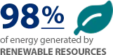 Infographie sur les ressources renouvelables